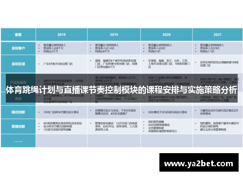 体育跳绳计划与直播课节奏控制模块的课程安排与实施策略分析