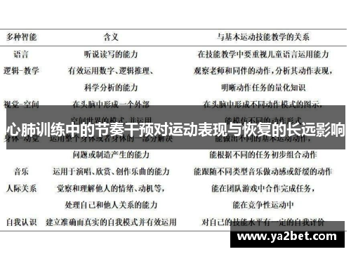 心肺训练中的节奏干预对运动表现与恢复的长远影响