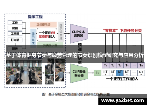 基于体育健身节奏与疲劳管理的节奏识别模型研究与应用分析